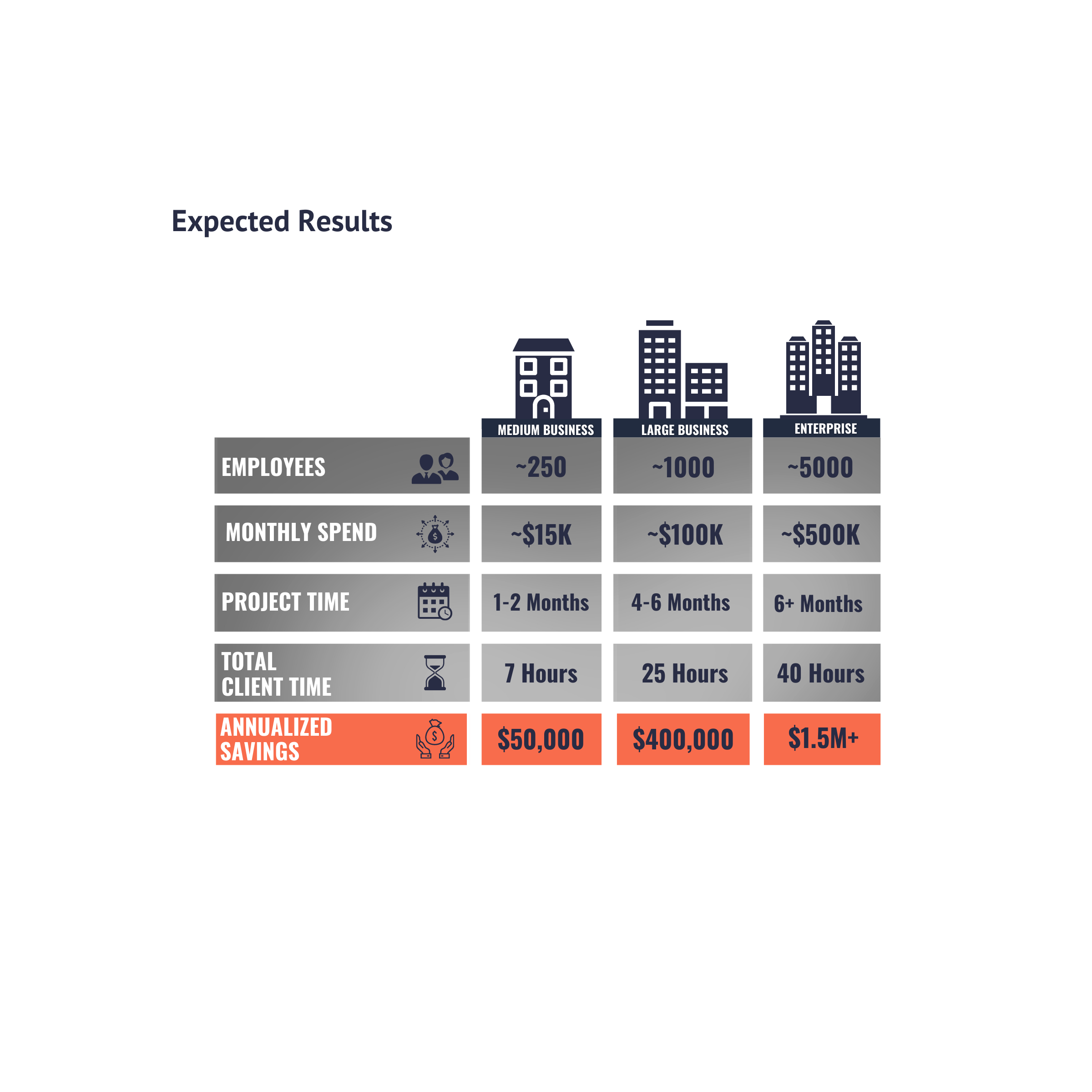 Prelude Solutions Expected Results