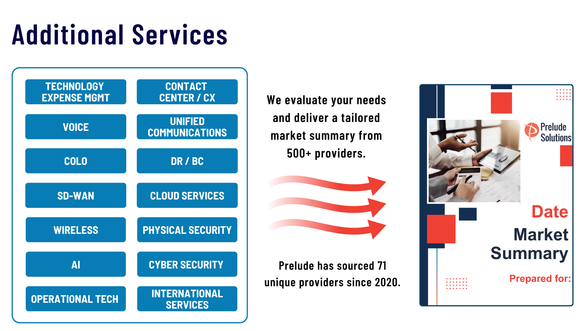 Additional Services Prelude Solutions Additional Services Wheel