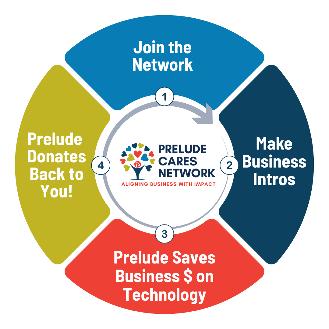 Prelude Solutions Care Network