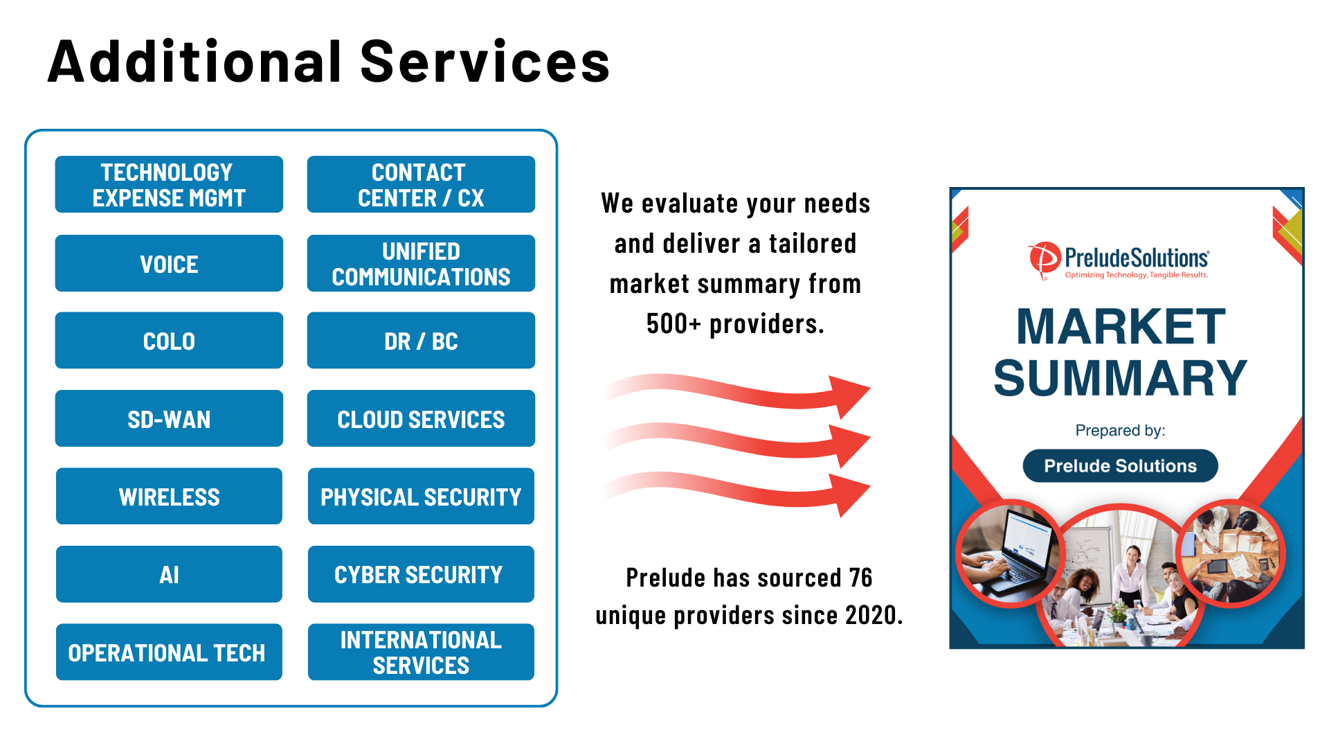 Prelude Solutions Additional Services Wheel
